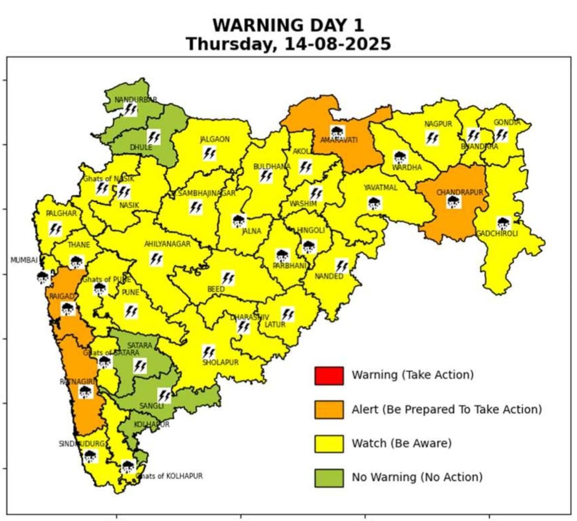 14 आँगष्ट हवामान अंदाज